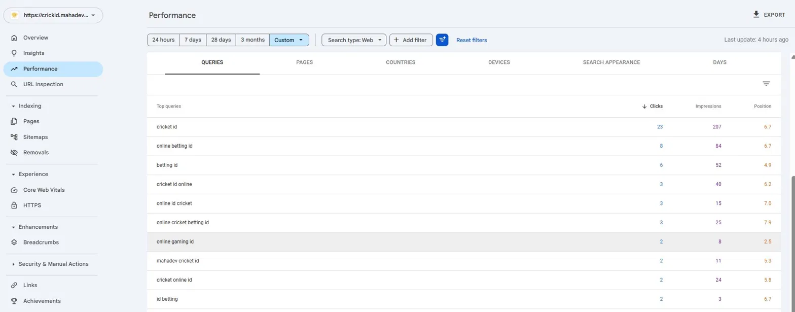 Why Mahadev is India’s #1 Trusted Cricket ID Provider on Google – Real Search Console Data Proof
